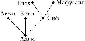 Раскраска графа - Дискретная математика - Киберфорум